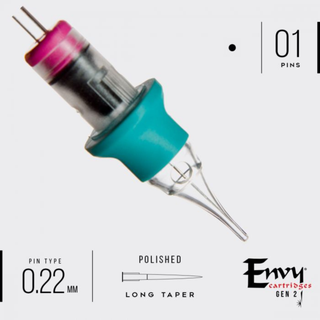 Envy Gen 2 PMU Pico