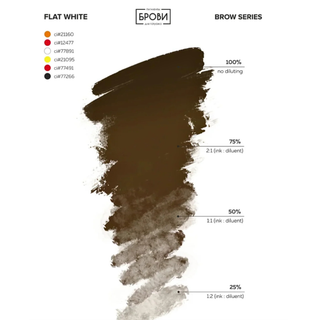 Set "Bestseller" Eyebrows Brovi