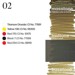 Kit Sopracciglia Ombré