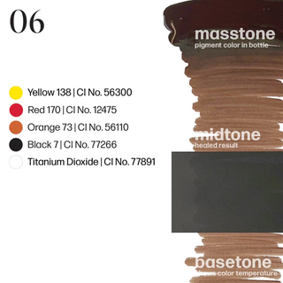 Kit Sopracciglia Ombré