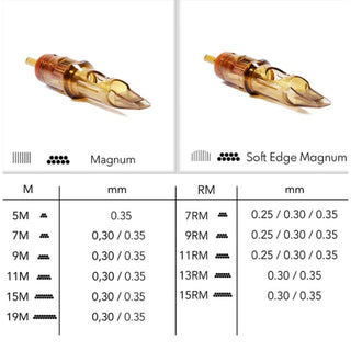 Kwadron Tattoo Classic Magnum y Soft Edge Magnum: tabla de configuraciones