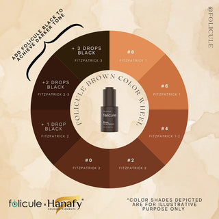 FOLICULE - pigmento per cuoio capelluto 20 ml.